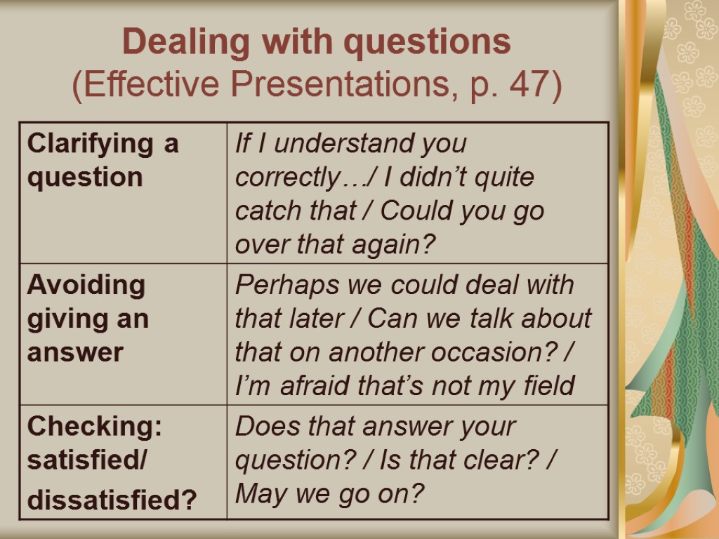 Dealing with questions (Effective Presentations, p. 47)